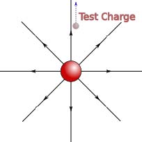 test_charge