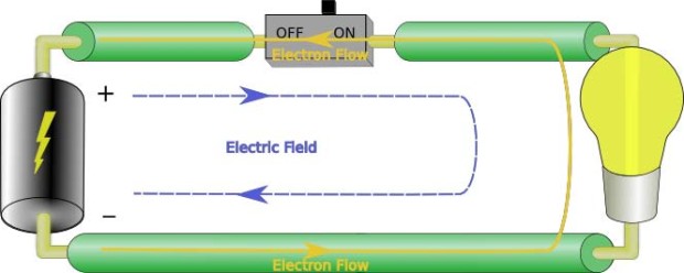 Lesson 1: The Basics – Simply Embedded